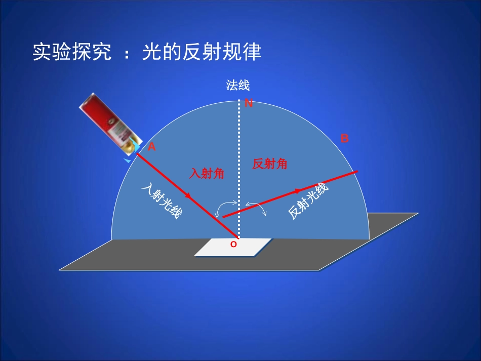 《光的反射》光现象PPT优秀教学课件[北师大八年级物理上册]_第3页