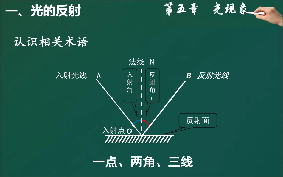 《光的反射》光现象PPT免费教学课件[北师大八年级物理上册]_第3页