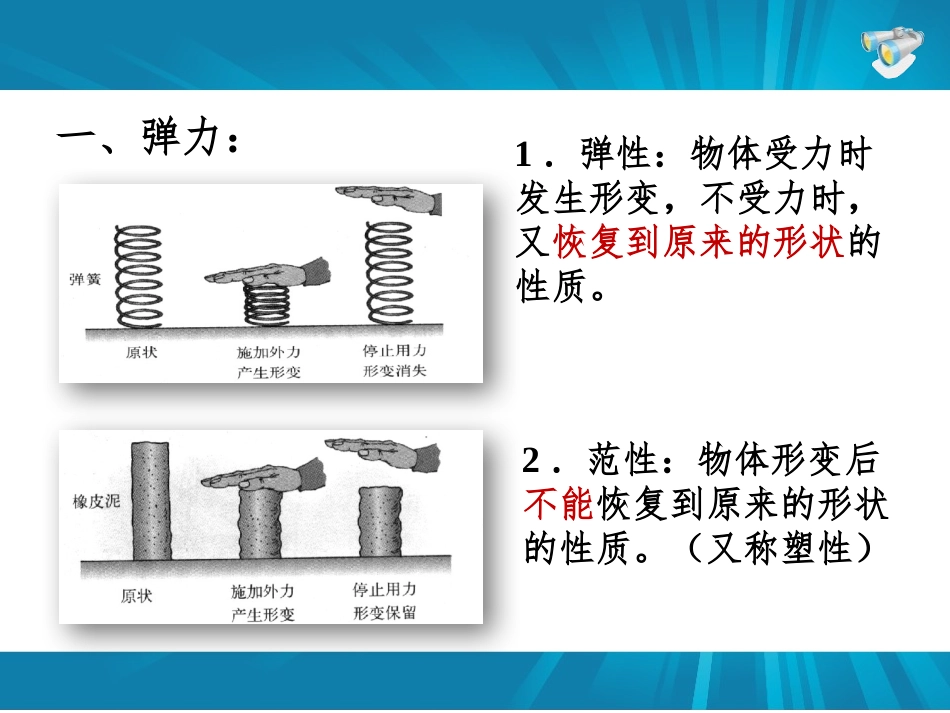《弹力 力的测量》运动和力PPT精品课件[北师大八年级物理]_第3页