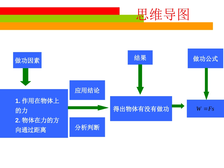 《功》机械和功PPT课件[北师大八年级物理下册]_第3页