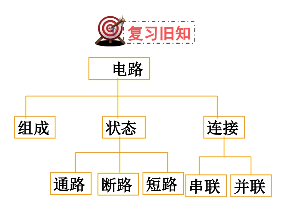 《电流》简单电路PPT课件(第1课时)[北师大九年级物理]_第2页