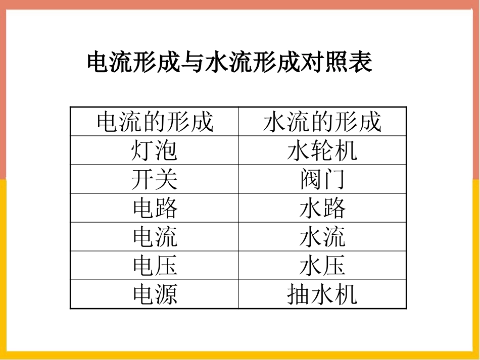 《电压》简单电路PPT课件(第1课时)[北师大九年级物理]_第3页