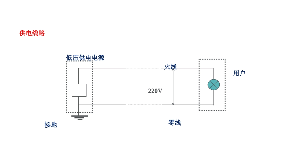 《家庭电路》电功和电功率PPT精品课件[北师大九年级物理]_第2页