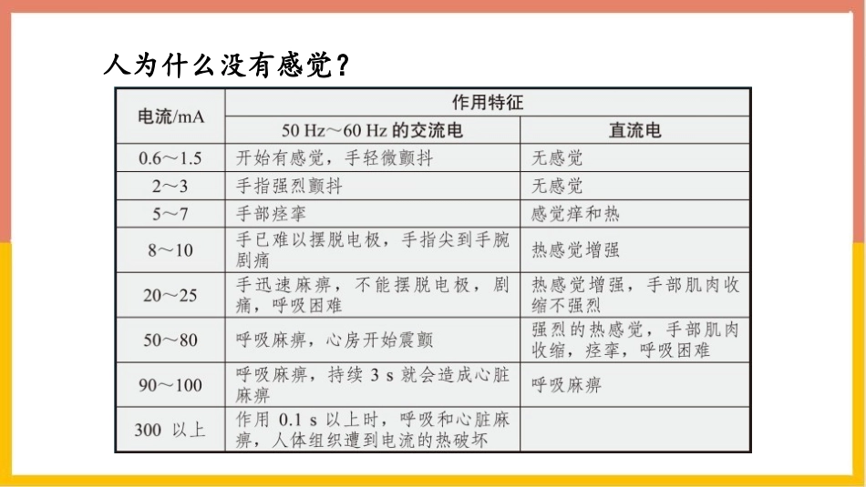 《安全用电》电功和电功率PPT教学课件[北师大九年级物理]_第3页