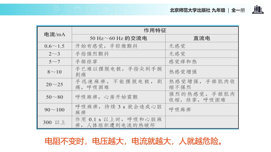 《安全用电》电功和电功率PPT精品课件[北师大九年级物理]_第3页