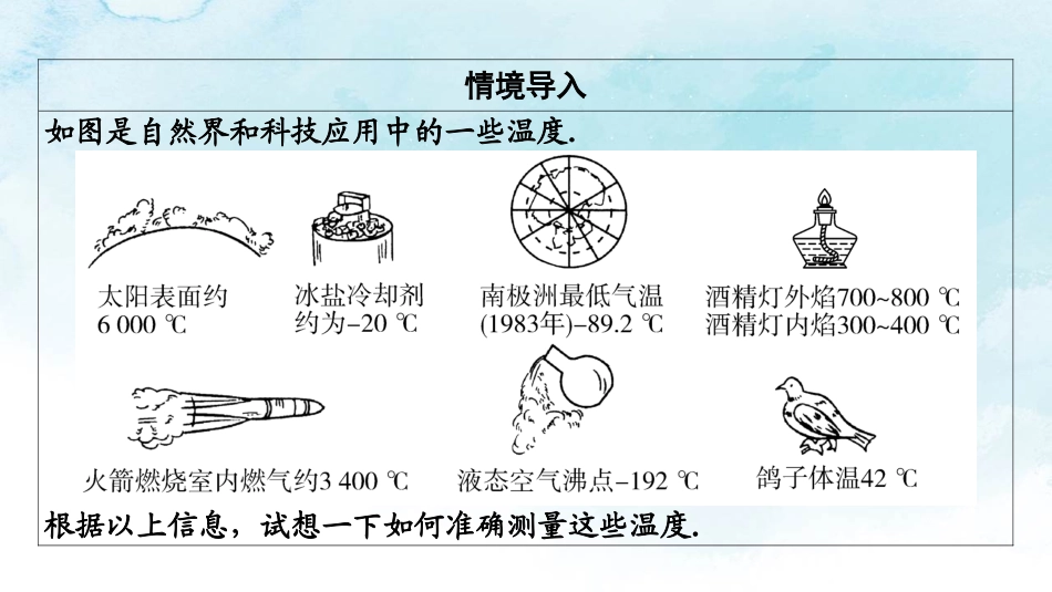 《从地球变暖谈起》物质形态及其变化PPT精品课件_第2页