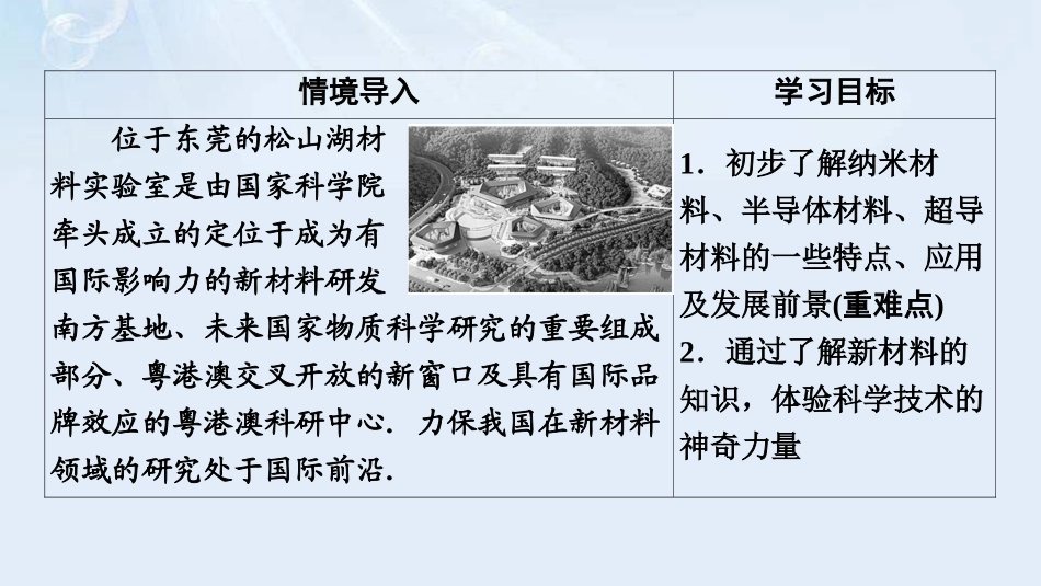 《点击新材料》我们周围的物质PPT优质课件[粤沪版八年级物理]_第2页