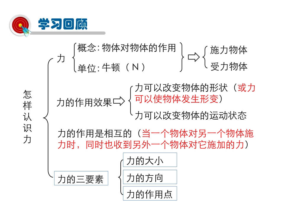 《怎样认识力》力和机械PPT精品课件[粤沪版八年级物理下册]_第2页