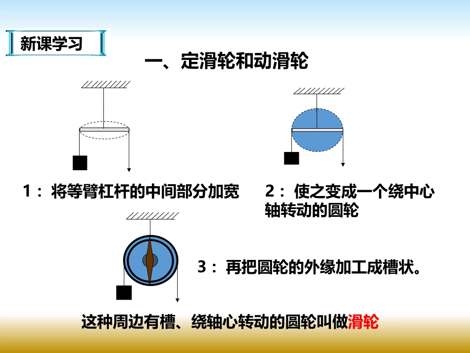 《探究滑轮的作用》力和机械PPT精品课件[粤沪版八年级物理]_第3页