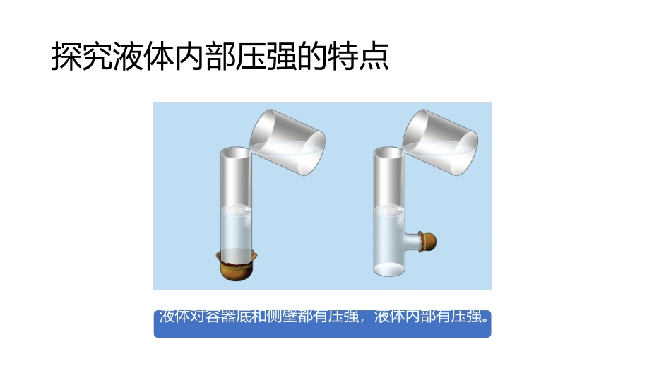 《研究液体的压强》神奇的压强PPT课件[粤沪版八年级物理]_第3页