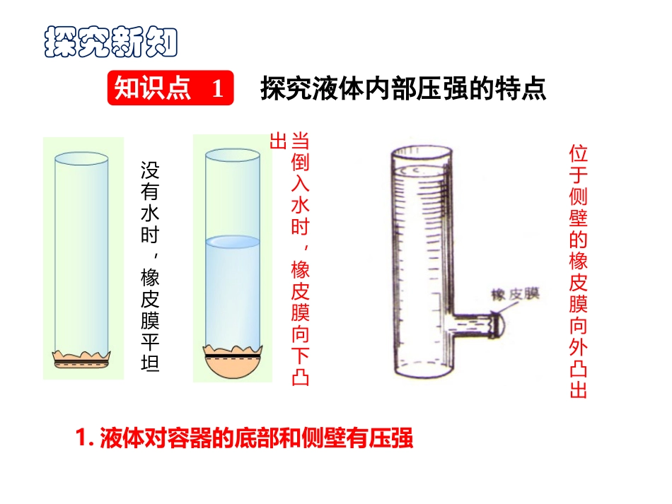 《研究液体的压强》神奇的压强PPT优质课件[粤沪版八年级物理]_第3页