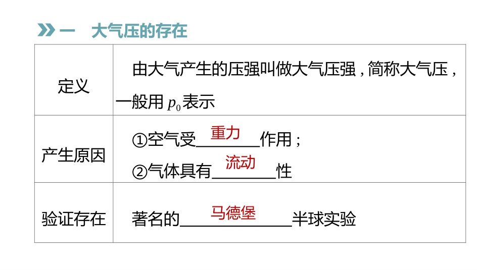 《大气压与人类生活》神奇的压强PPT课件[粤沪版八年级物理]_第2页