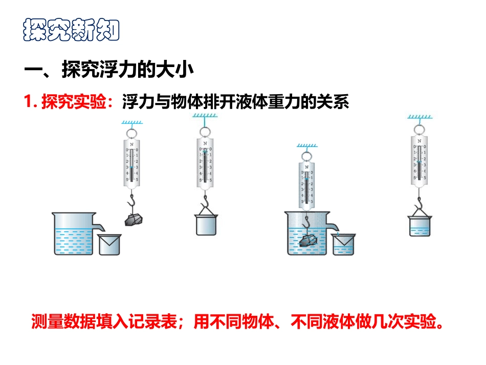 《阿基米德原理》浮力与升力PPT免费课件[粤沪版八年级物理]_第3页
