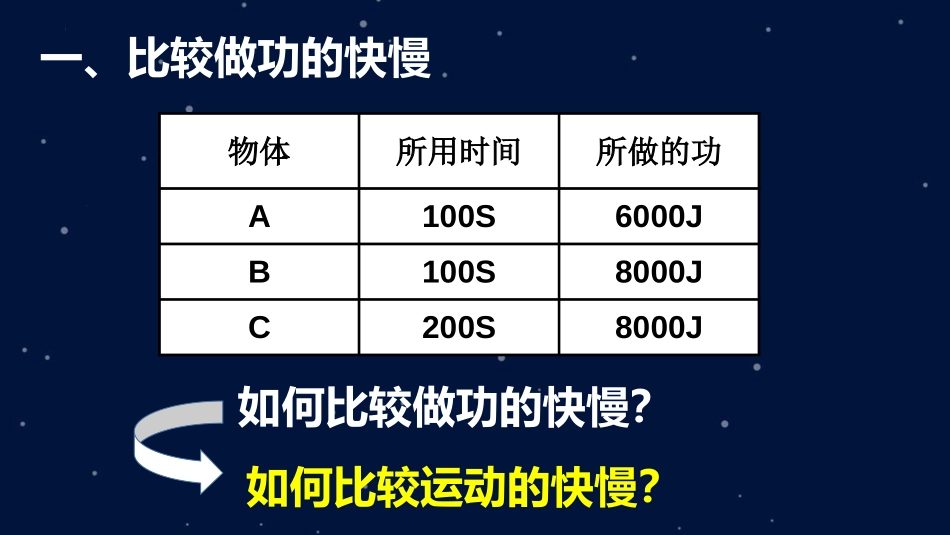《怎样比较做功的快慢》机械功与机械能PPT免费课件_第2页