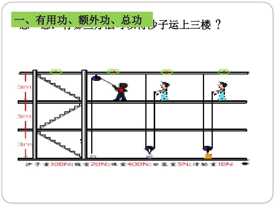 《如何提高机械效率》机械功与机械能PPT优秀课件_第3页