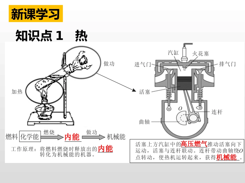 《热机与社会发展》内能与热机PPT免费课件[粤沪版九年级物理]_第3页