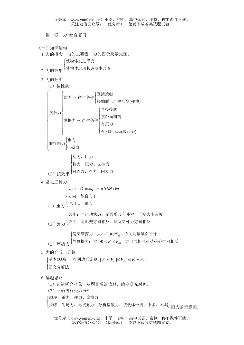 高中一年级物理第一章力综合复习试卷_第1页