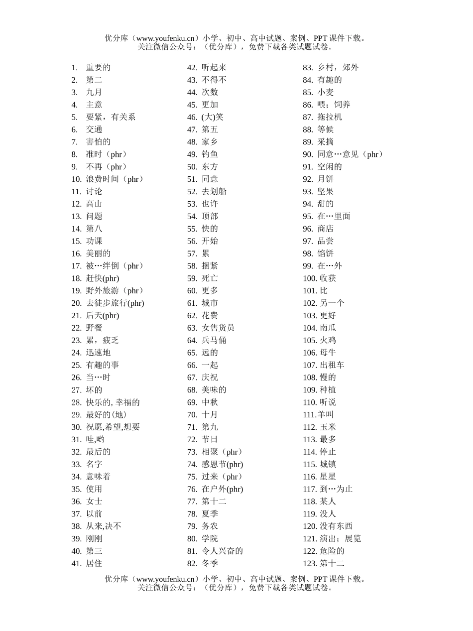 高中一年级英语下学期单词中译英试卷_第1页