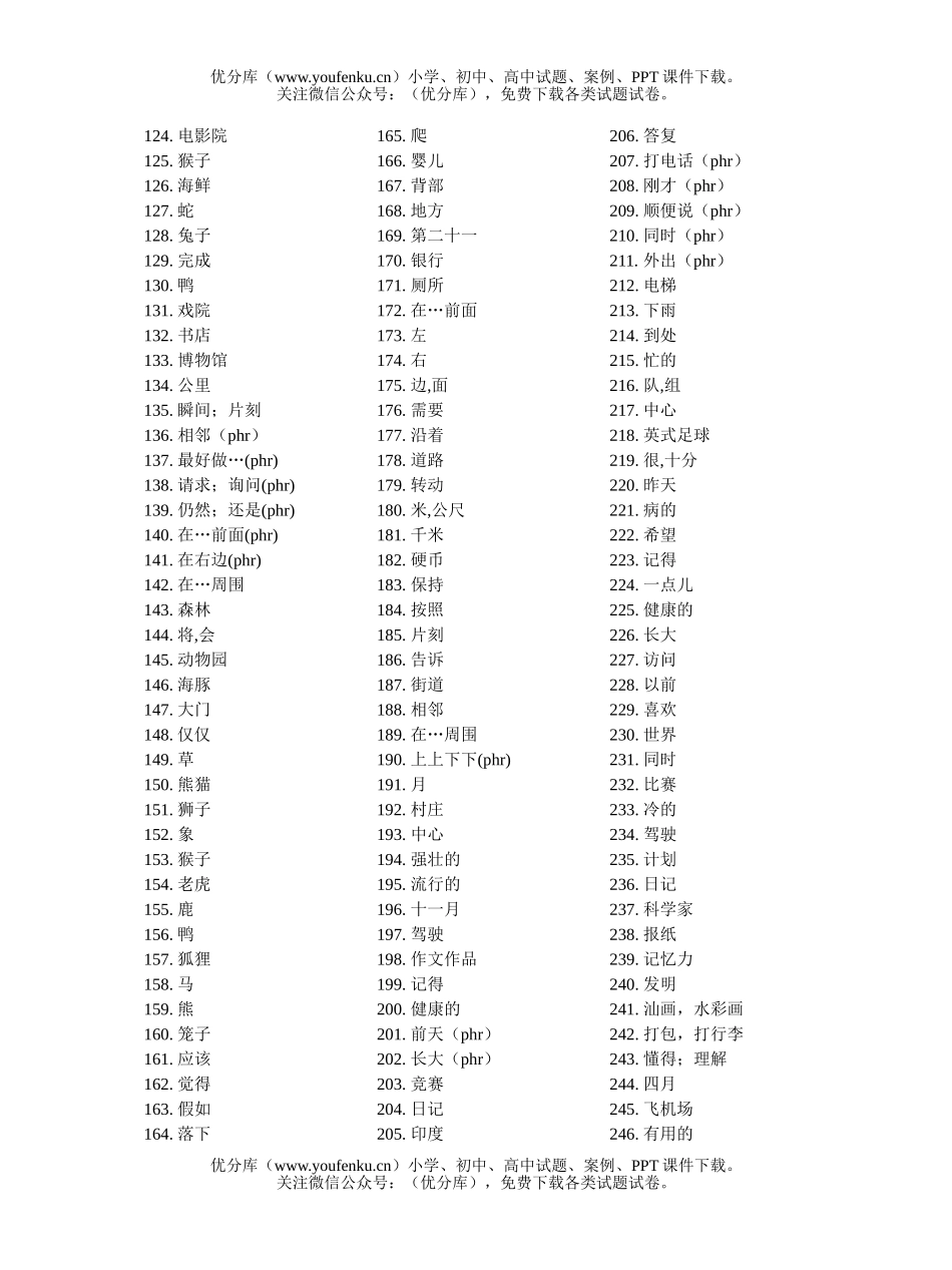 高中一年级英语下学期单词中译英试卷_第2页