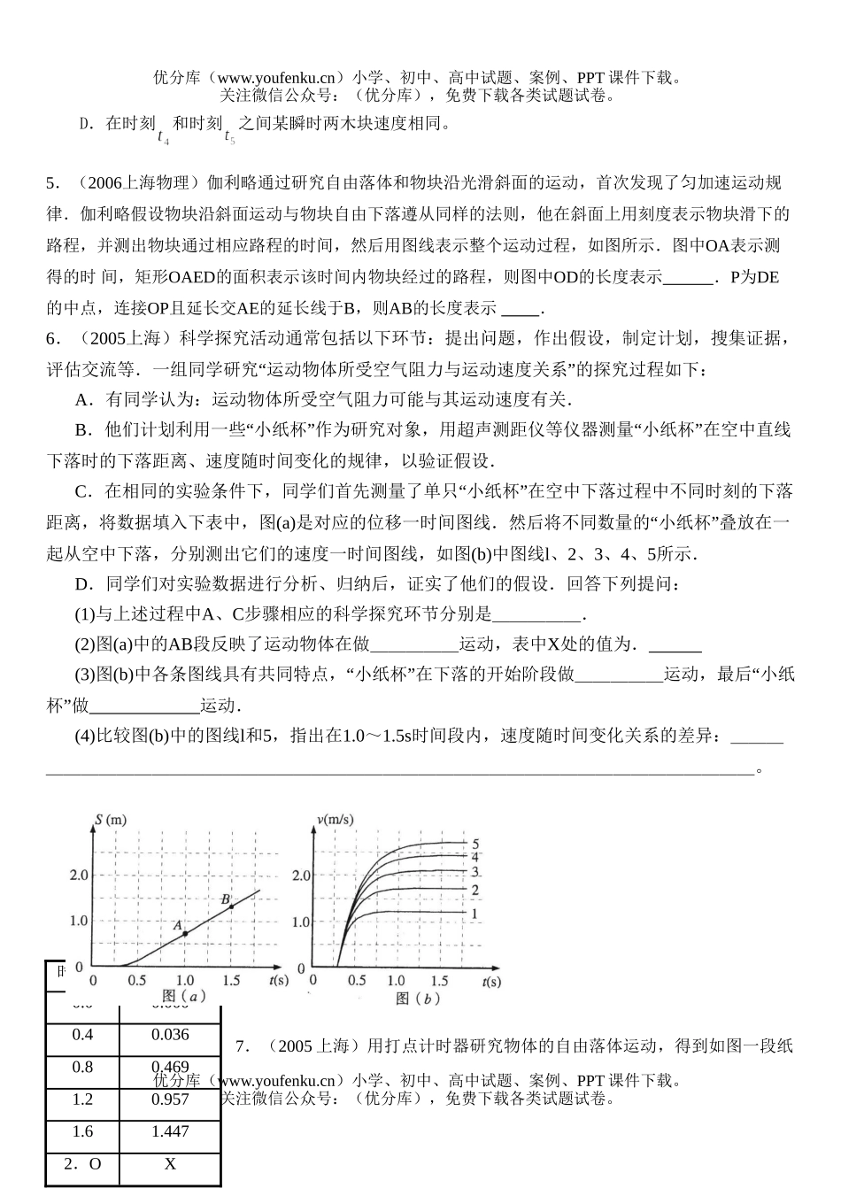 高中一年级物理必修直线运动提高题试卷_第2页