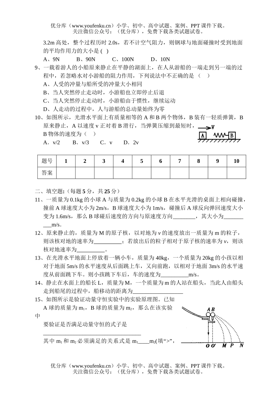 高中一年级物理《动量》单元测试卷_第2页