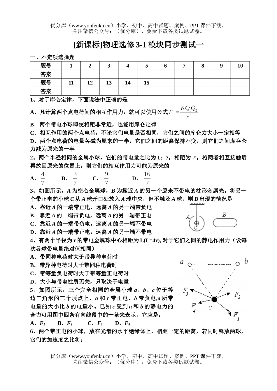 高中一年级物理下学期选修3－1试卷_第1页