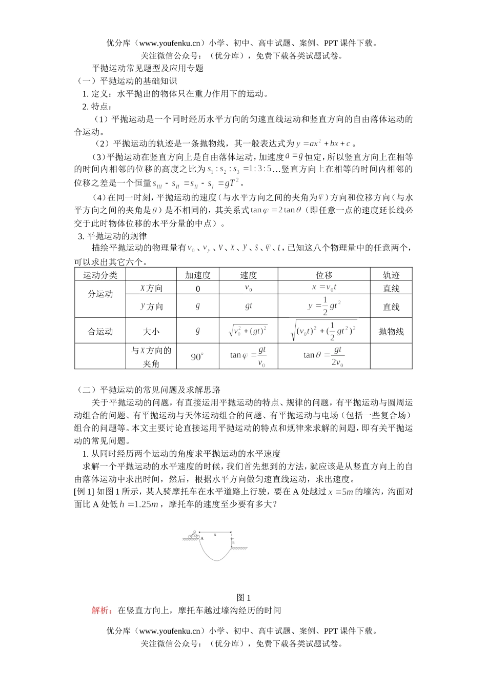 高中一年级物理平抛运动常见题型及应用专题试卷_第1页