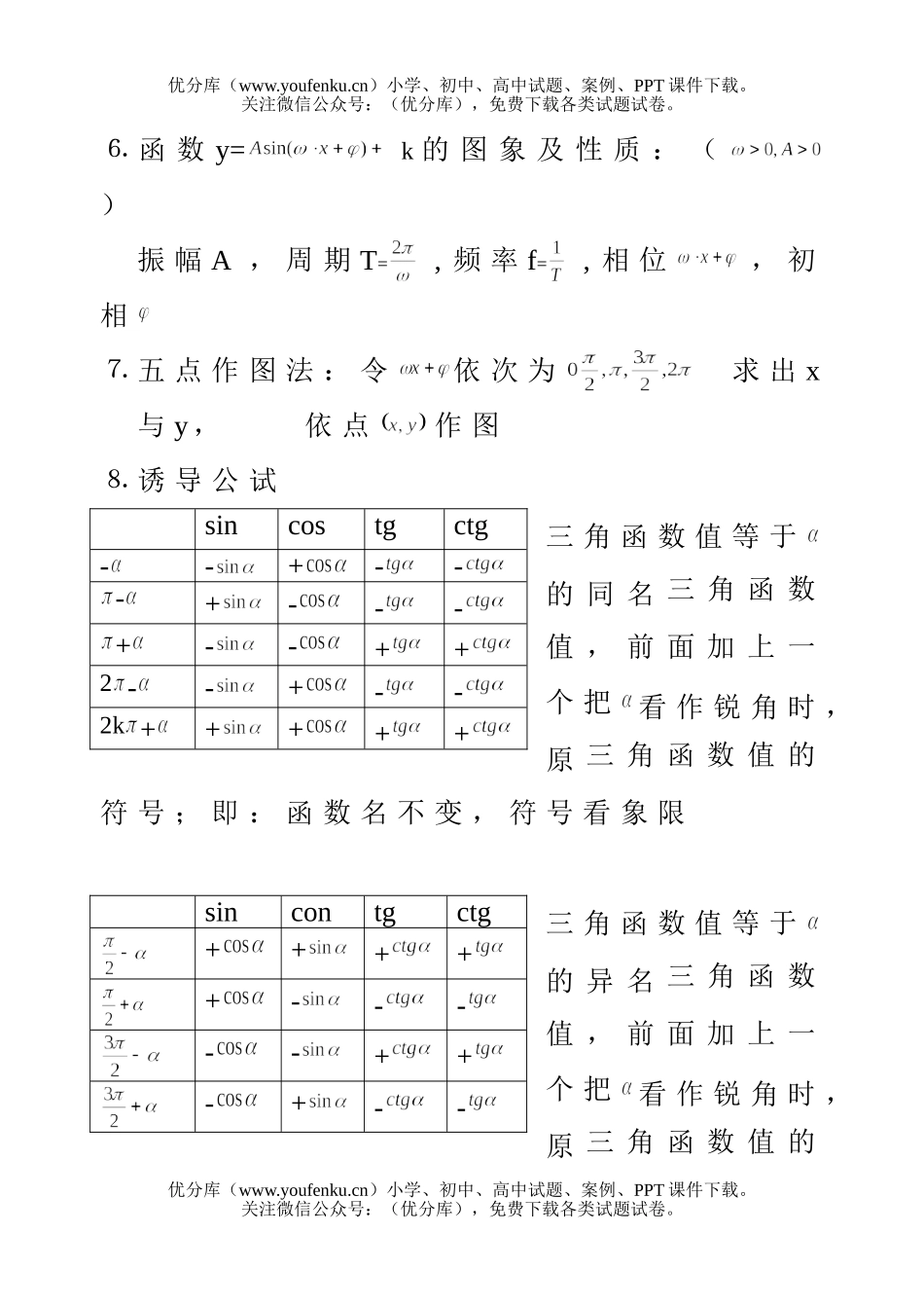 高中一年级数学三角公式总表试卷_第2页