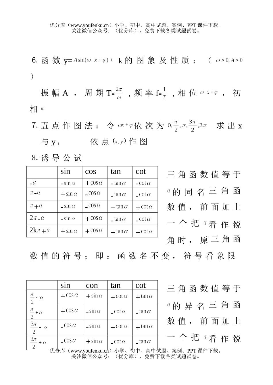 高中一年级数学三角公式总表试卷_第2页