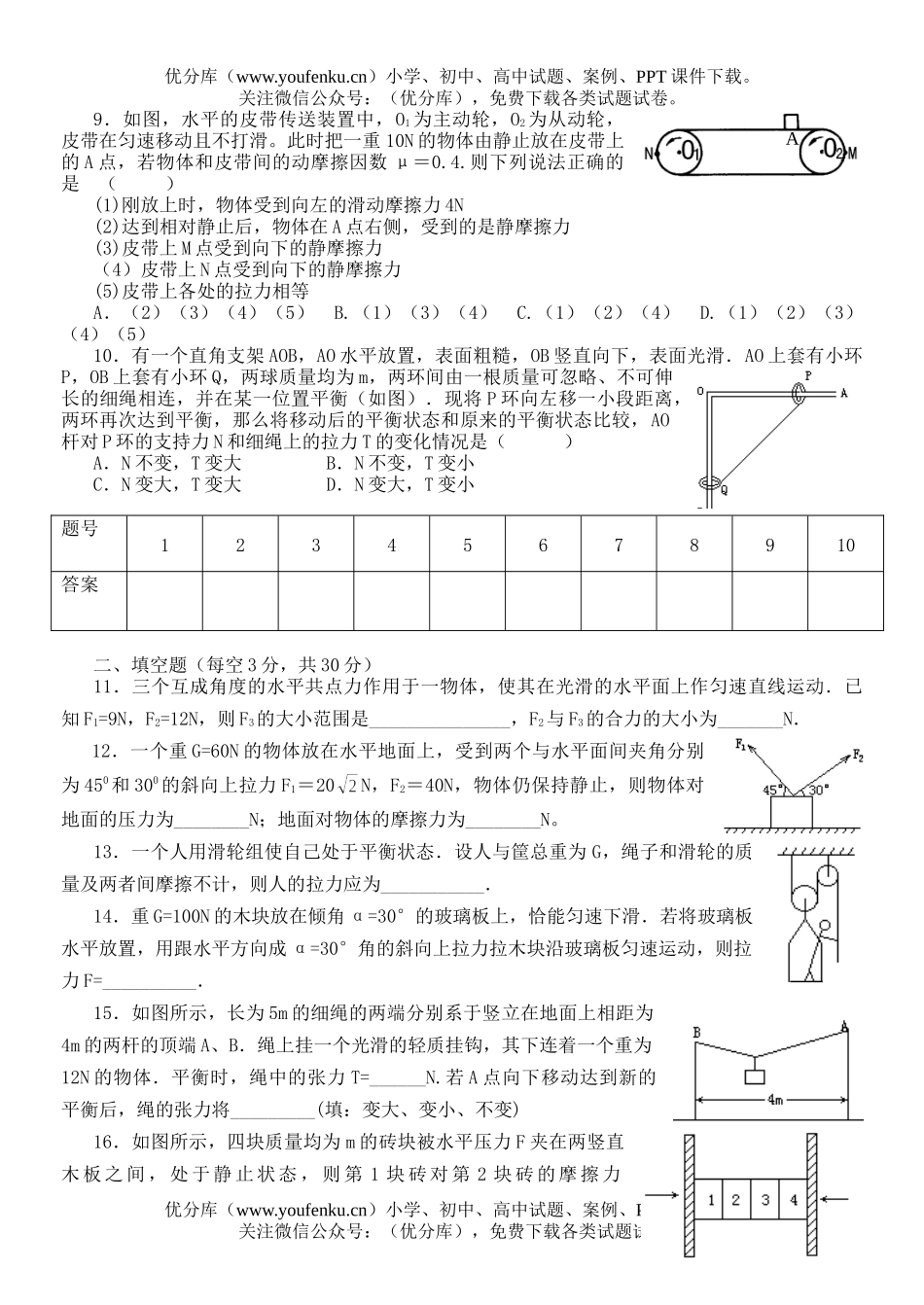 高中一年级物理力与物体的平衡试卷_第2页