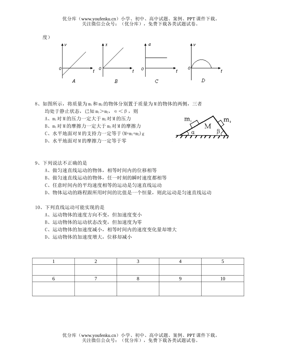 高中一年级物理第一学期期中复习选择题1试卷_第2页