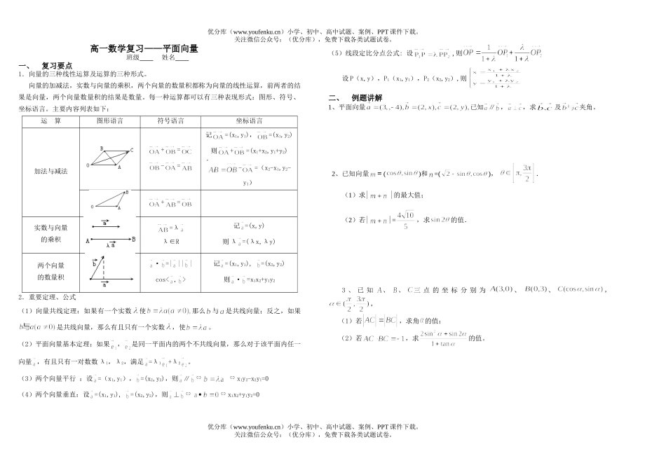 高中一年级数学平面向量练习试卷_第1页