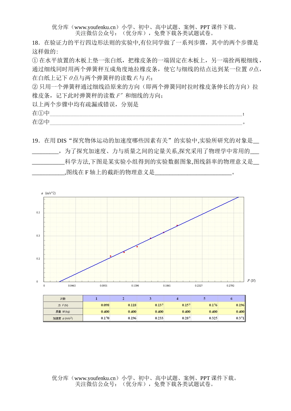 高中一年级物理第一学期期终试卷_第2页