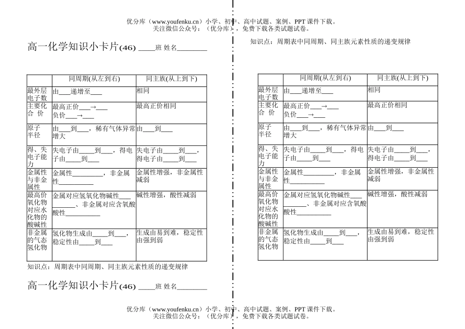 高中一年级化学知识小卡片·周期表中同周期、同主族元素性质的递变规律试卷_第1页