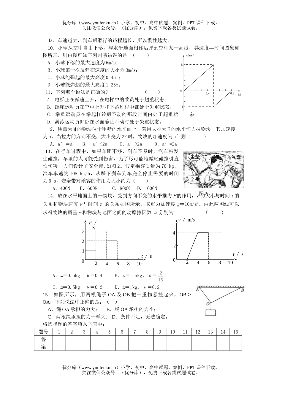 高中一年级物理牛顿运动定律复习训练题试卷_第2页