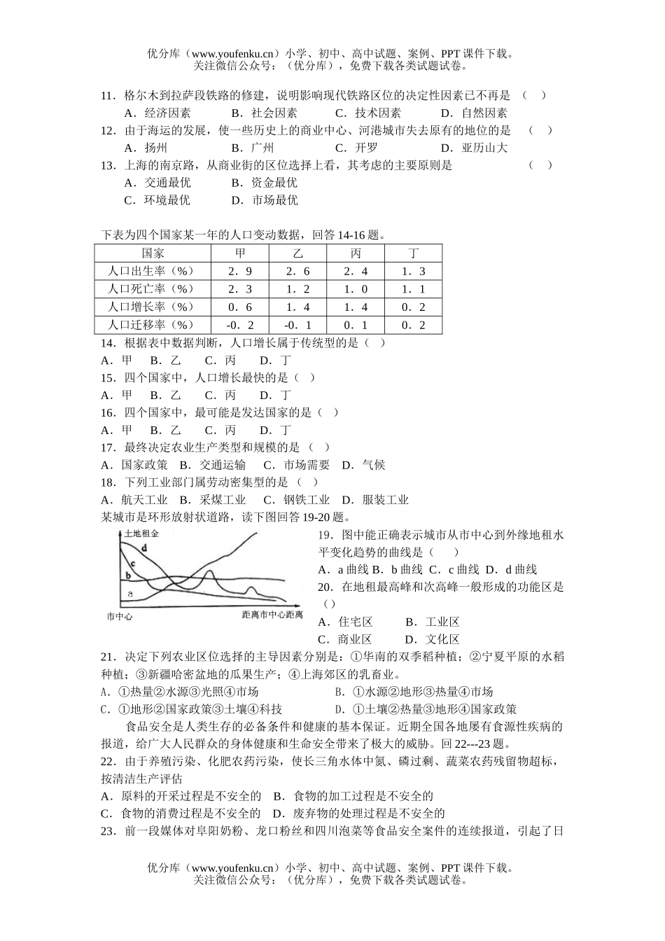 高中一年级地理第二学期复习试卷_第2页