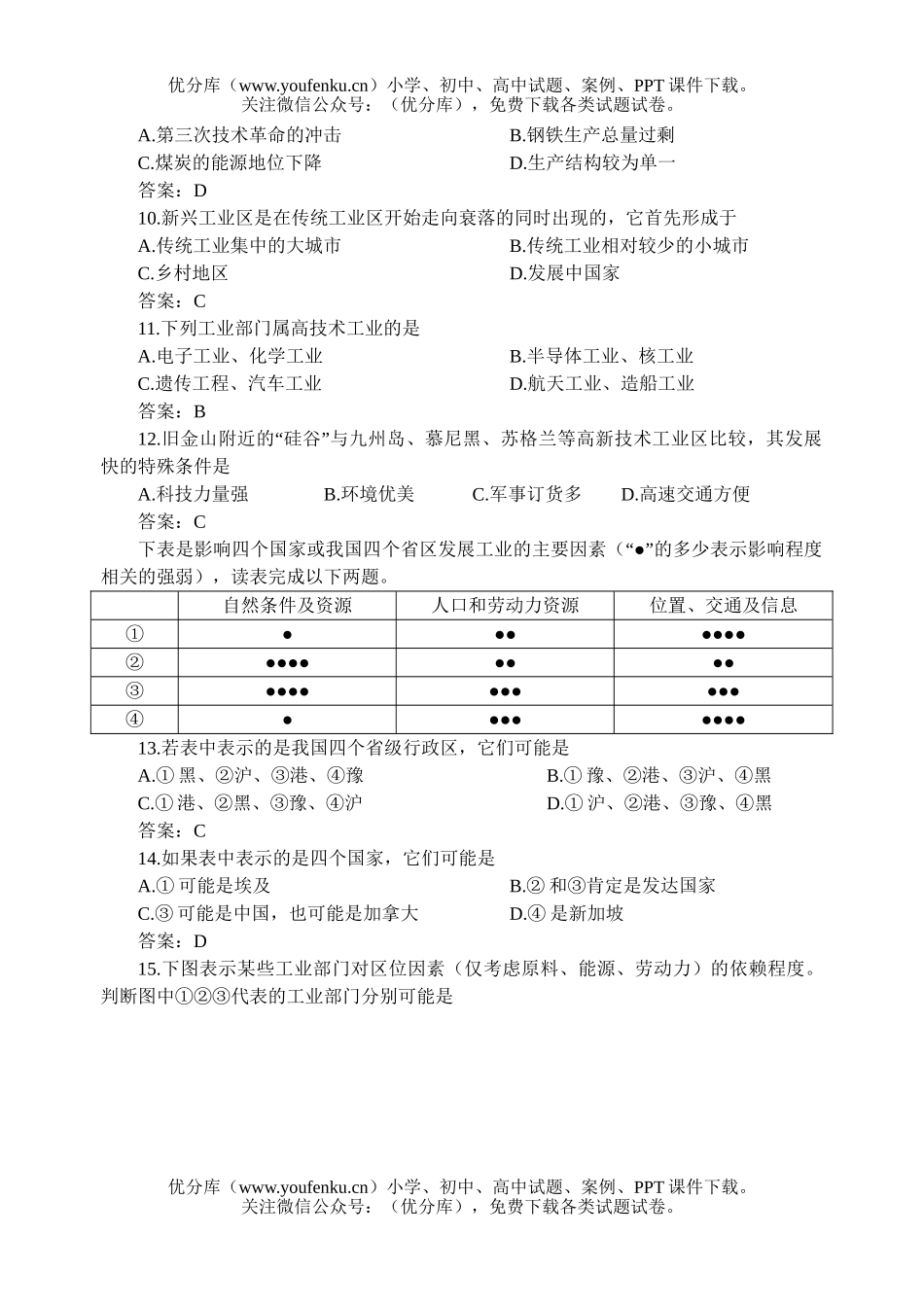 高中一年级地理工业地域的形成与发展自主测控试卷_第2页