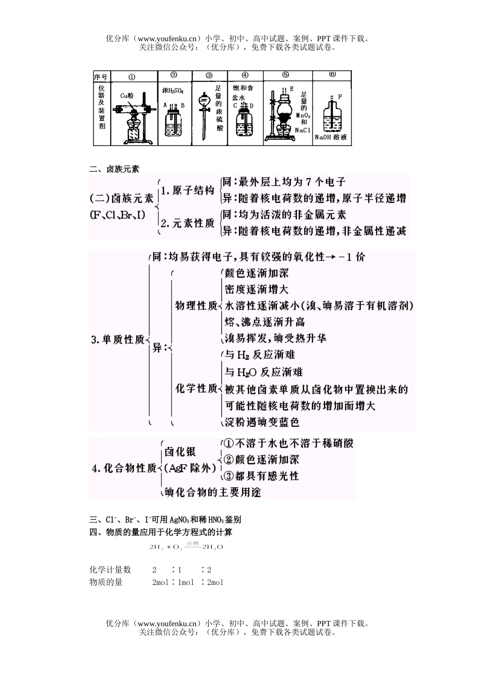 高中一年级化学卤素知识总结试卷_第2页