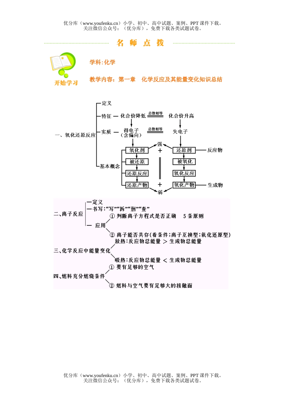 高中一年级化学反应及其能量变化知识总结试卷_第1页