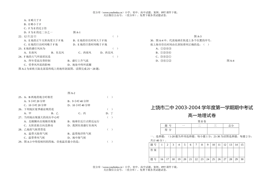 高中一年级地理上饶市二中第二学期期中考试卷_第2页