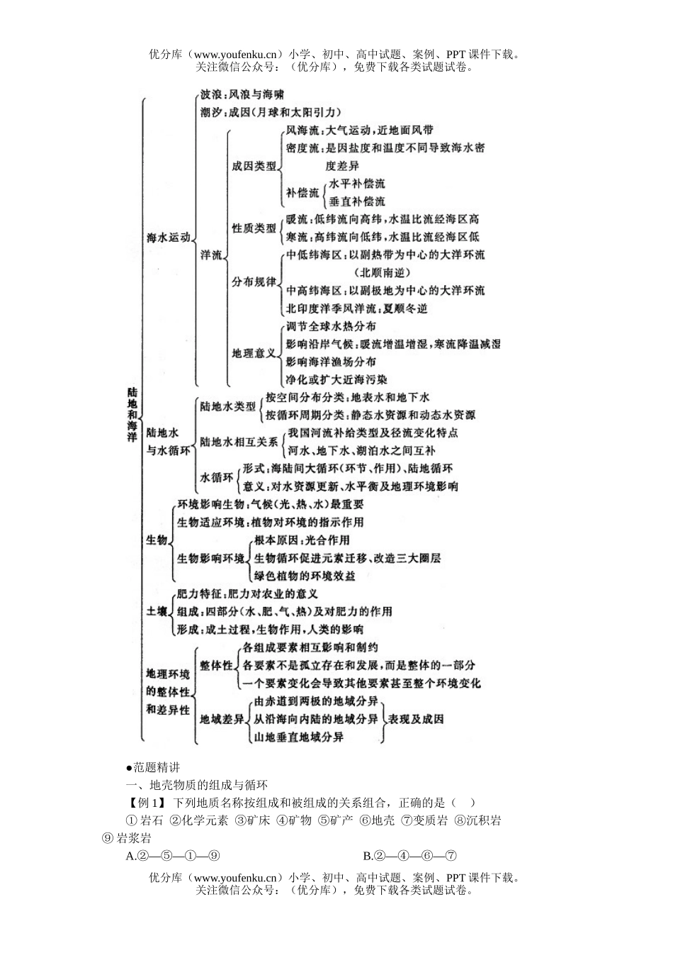 高中一年级地理上学期优化训练第三单元试卷_第2页