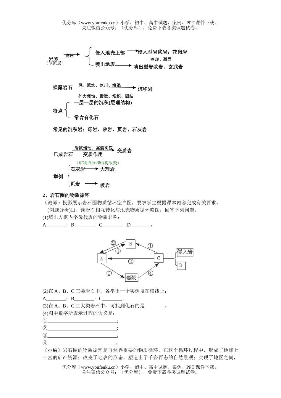 高中一年级地理从地球圈层看环境试卷_第2页