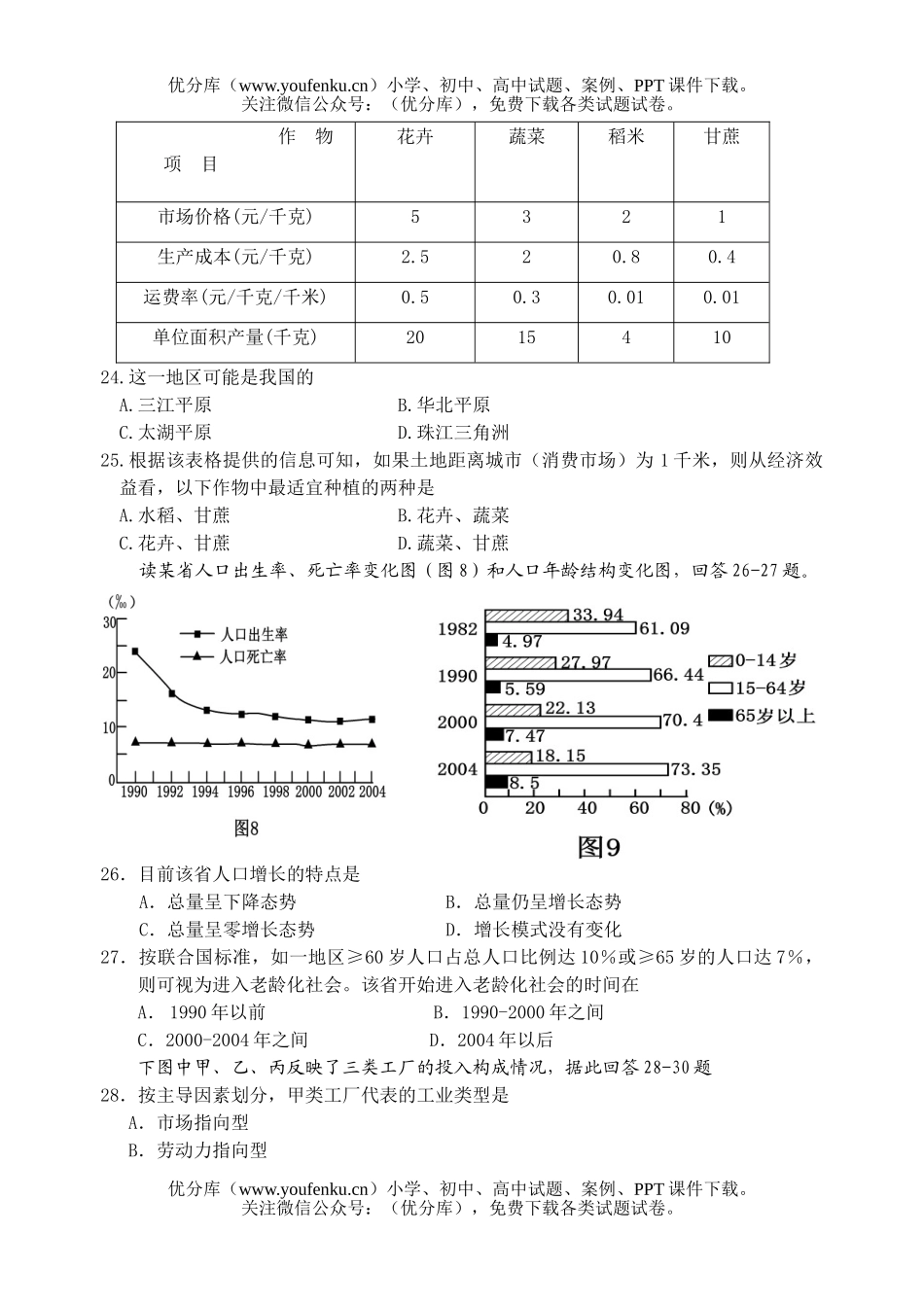 高中一年级地理必修二期末综合测试卷_第3页