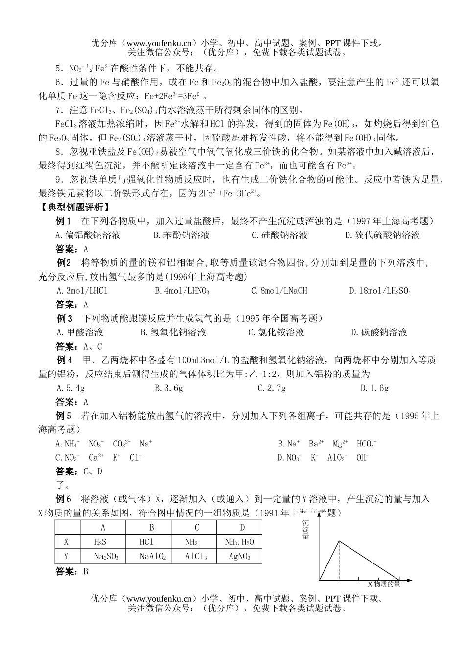 高中一年级化学竞赛辅导资料几种重要的金属练习试卷_第1页