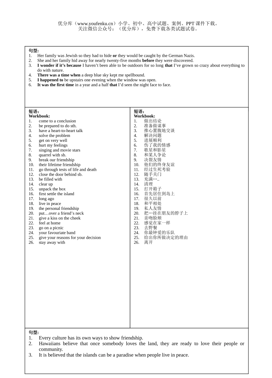 高中一年级英语Unit1短语及句型试卷_第1页