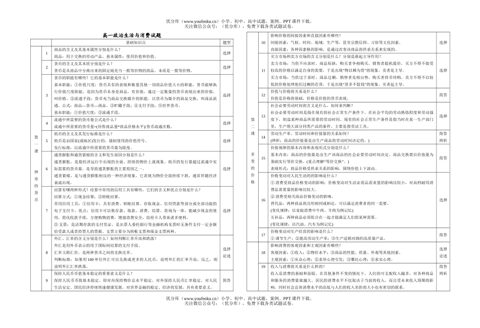 高中一年级政治生活与消费1试卷_第1页