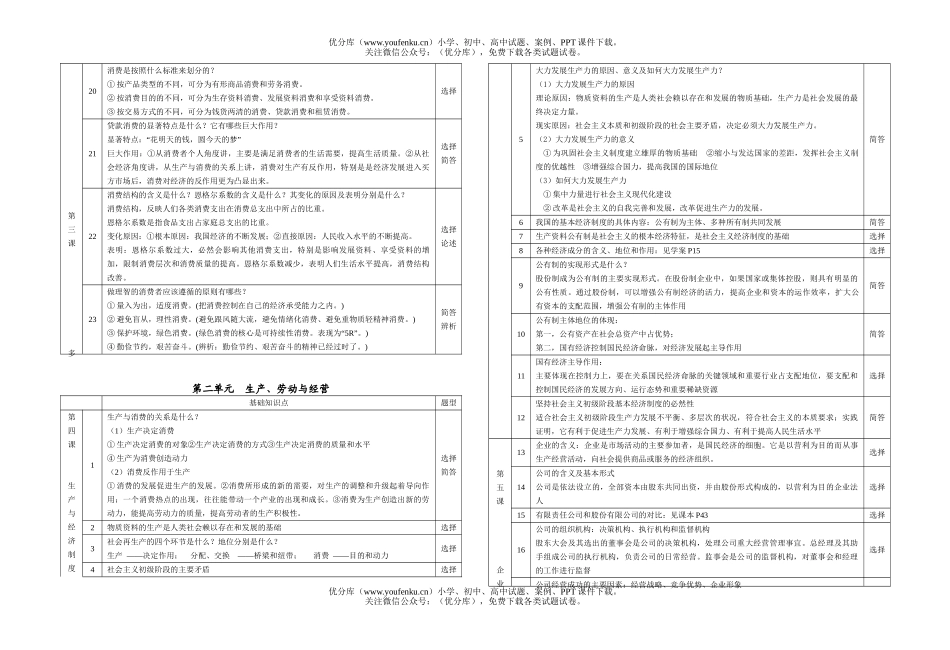 高中一年级政治生活与消费1试卷_第2页