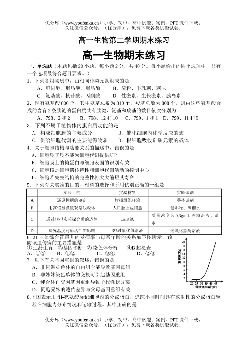 高中一年级生物第二学期期末练习试卷_第1页