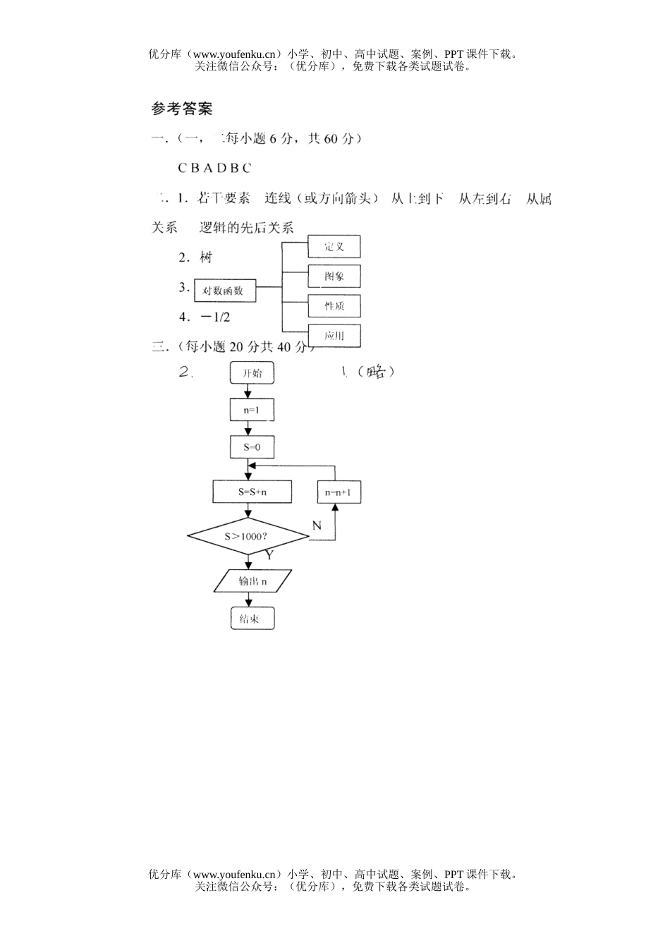 高中二年级数学文科测试(复数与框图)试卷_第3页