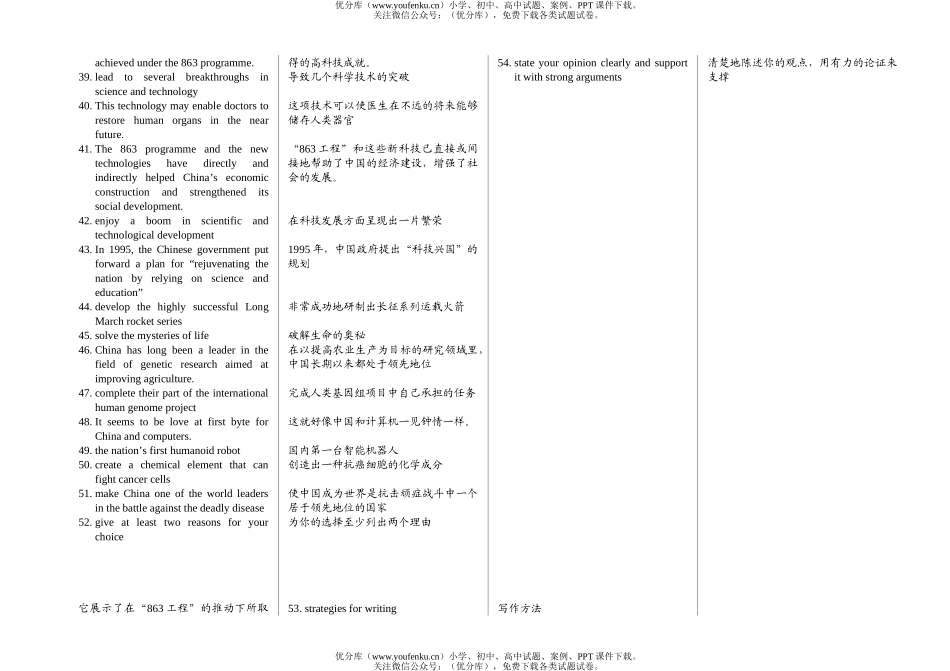高中二年级英语第二学期短语U11试卷_第2页